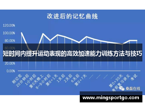 短时间内提升运动表现的高效加速能力训练方法与技巧