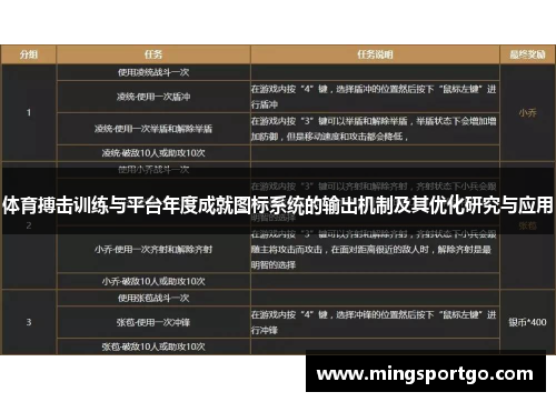 体育搏击训练与平台年度成就图标系统的输出机制及其优化研究与应用