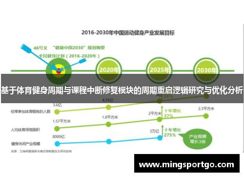 基于体育健身周期与课程中断修复模块的周期重启逻辑研究与优化分析