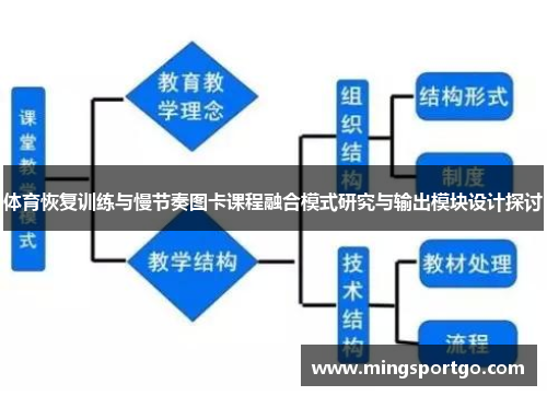 体育恢复训练与慢节奏图卡课程融合模式研究与输出模块设计探讨